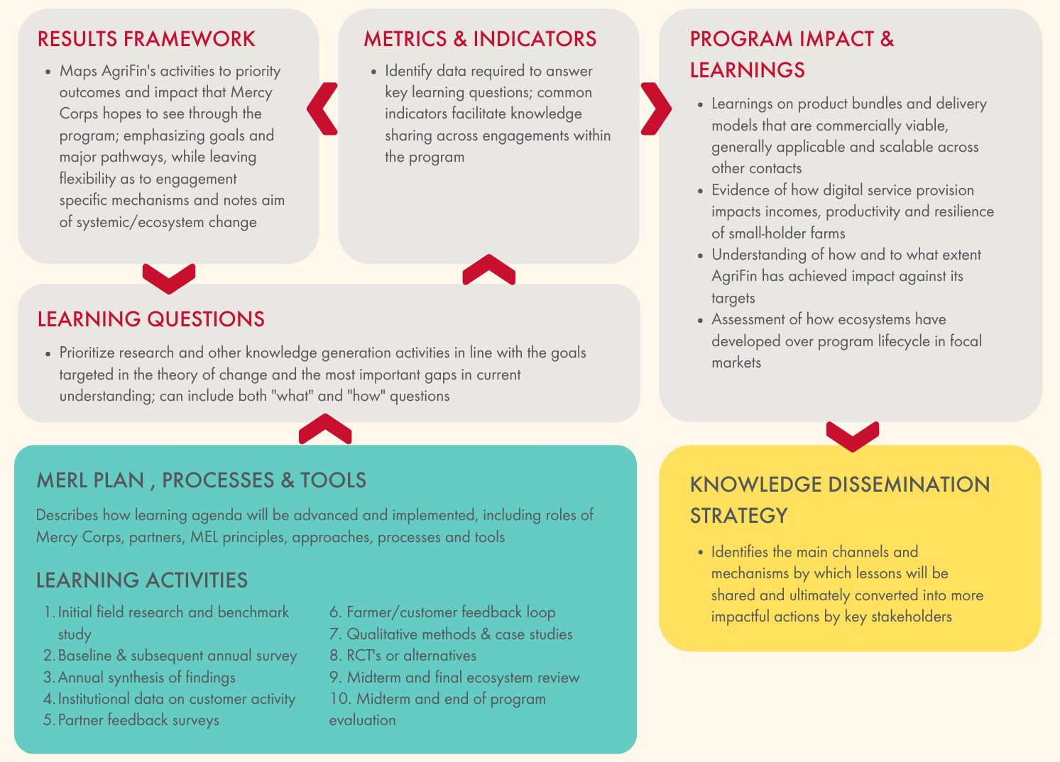 AgriFin Example Visuals (3)