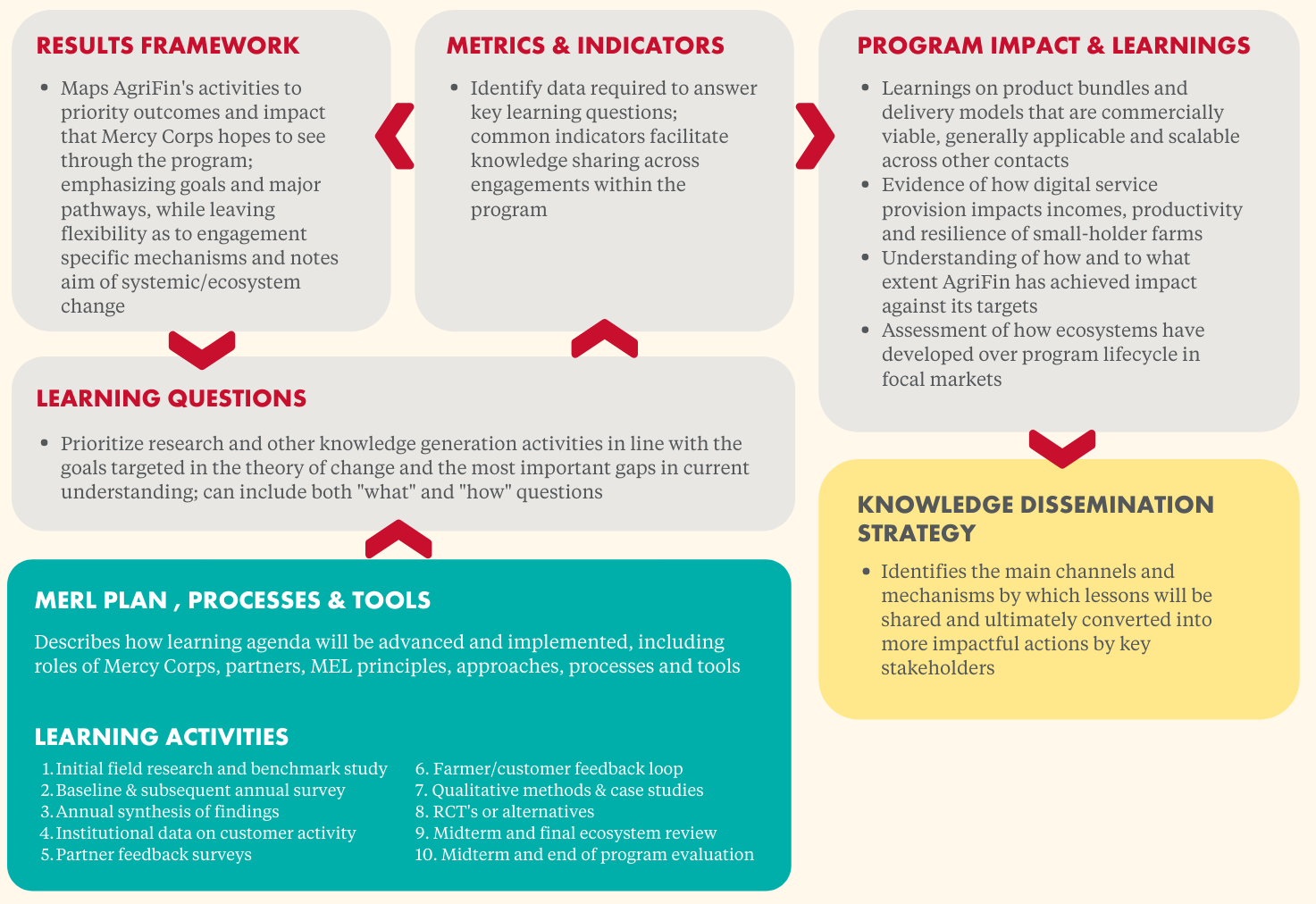 AgriFin Example Visuals (3)